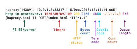 tcp log in.